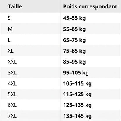 FORMX™ 4.0 | Enfin une journée sans penser à ton ventre