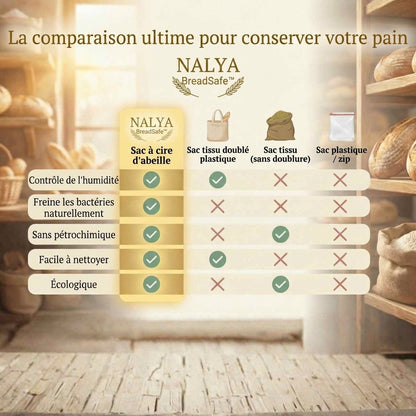 BreadSafe™ en coton 100% et cire d'abeille