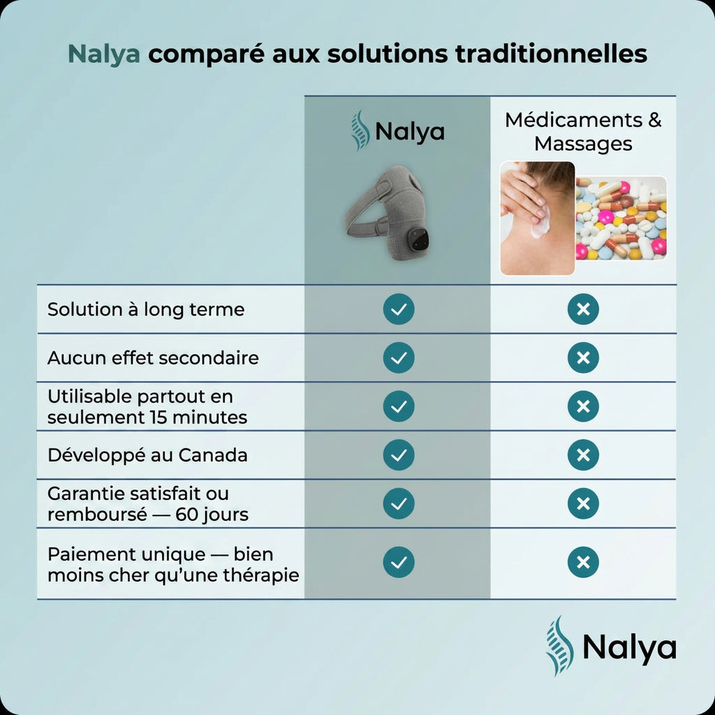 Nalya Masseur d'épaules 3-en-1